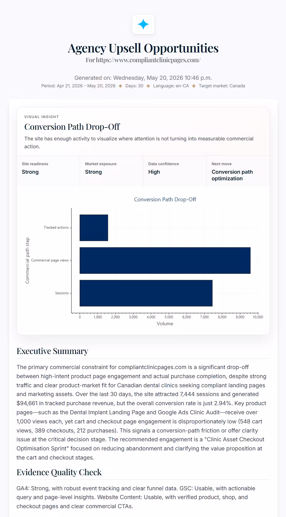 Executive Summary and Evidence Quality Check section from an Agency Upsell Opportunities report